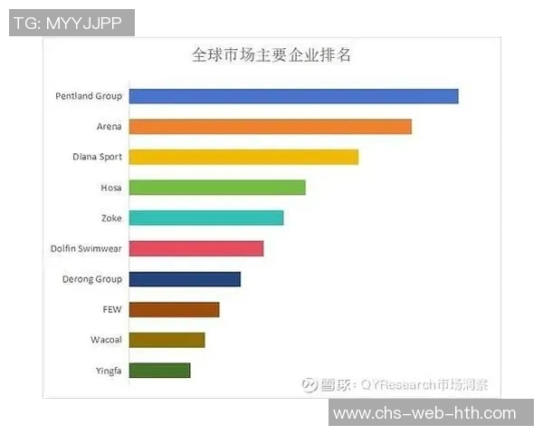五年后体育产业蓬勃发展市场规模将突破780亿美元大关