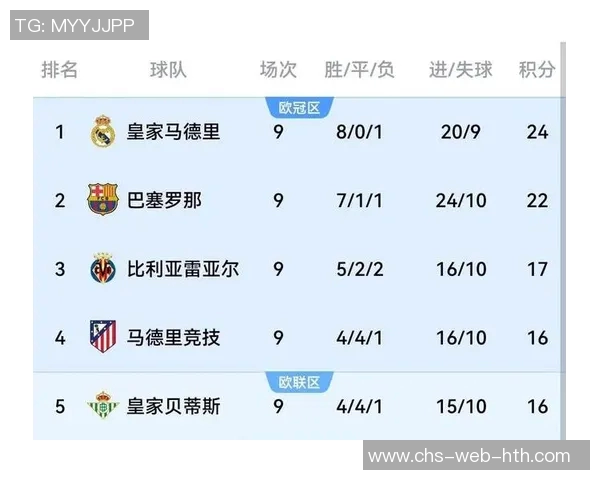 西甲最新动态：皇马与巴萨情深意重但对弱队却屡屡失分让出榜首位置